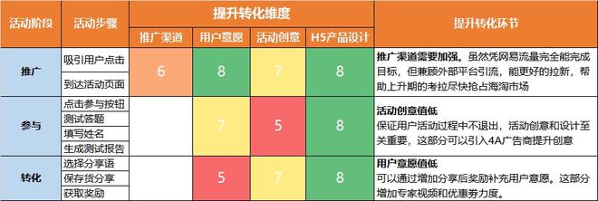 爱游戏中国官方网站,【市场营销落地技能——活动策划】活动策划SOP流程(图3)