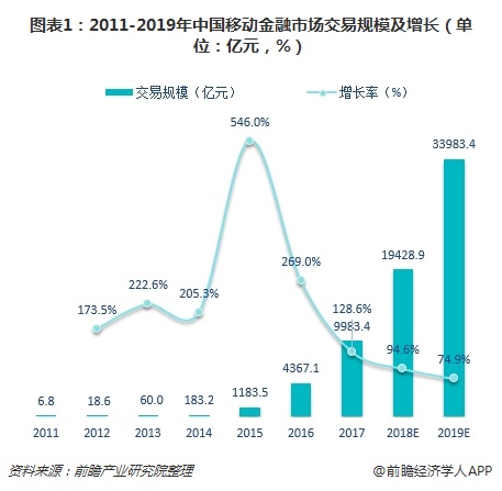 爱游戏中国官方网站,借贷类应用最爱打广告 十张图了解2018年三季度金融业移动广