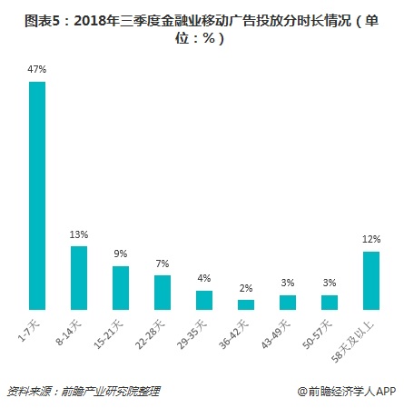 爱游戏中国官方网站,借贷类应用最爱打广告 十张图了解2018年三季度金融业移动广(图5)