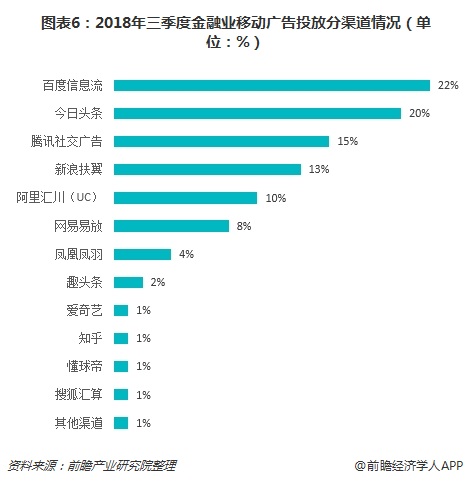 爱游戏中国官方网站,借贷类应用最爱打广告 十张图了解2018年三季度金融业移动广(图6)