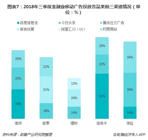 爱游戏中国官方网站,借贷类应用最爱打广告 十张图了解2018年三季度金融业移动广(图7)