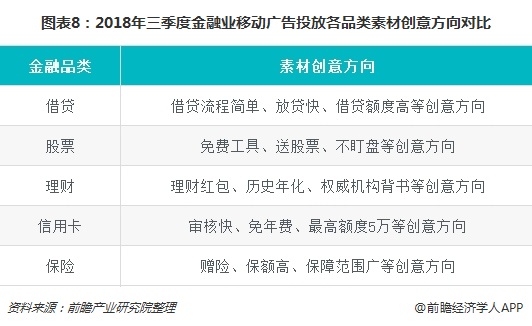 爱游戏中国官方网站,借贷类应用最爱打广告 十张图了解2018年三季度金融业移动广(图8)