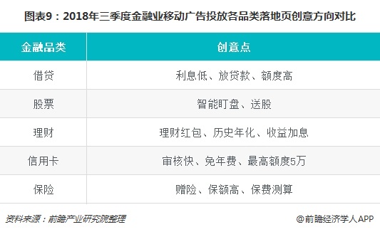 爱游戏中国官方网站,借贷类应用最爱打广告 十张图了解2018年三季度金融业移动广(图9)