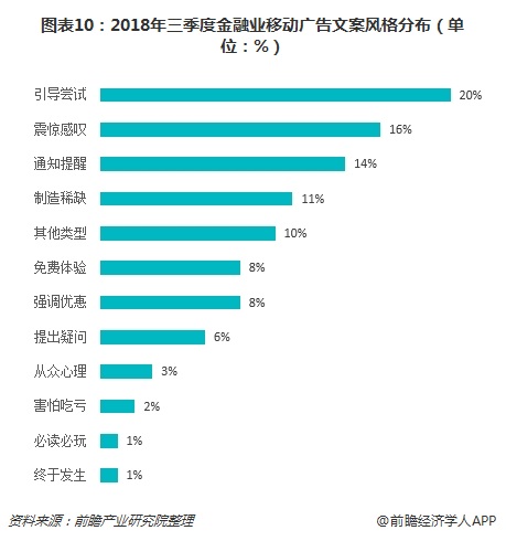 爱游戏中国官方网站,借贷类应用最爱打广告 十张图了解2018年三季度金融业移动广(图10)