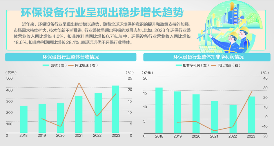 爱游戏体育环保设备指数昨日逆势大涨473%(图1)