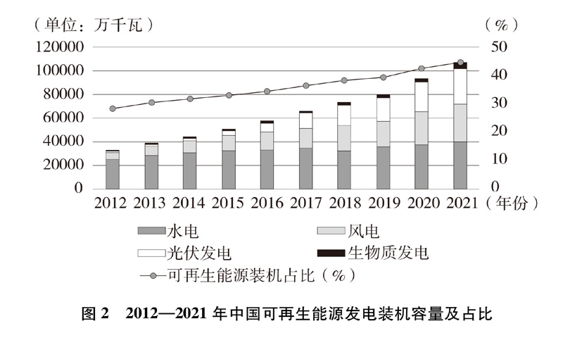 爱游戏中国官方网站,新时代的中国绿色发展(图7)