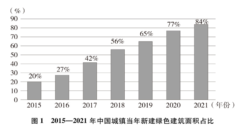 爱游戏中国官方网站,新时代的中国绿色发展(图5)