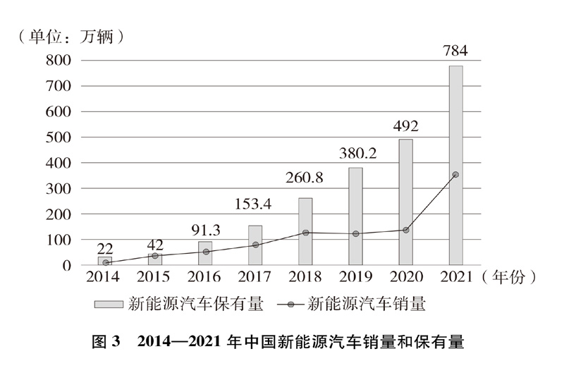 爱游戏中国官方网站,新时代的中国绿色发展(图9)