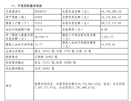 ayx爱游戏体育官方网站北银消费金融8000万不良贷款转让起始价345万