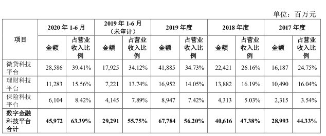 ayx爱游戏体育官方网站毁三观的借贷广告背后巨头都想赚「穷人」的钱(图3)