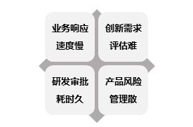 爱游戏体育银行数字化转型优秀案例中国银行企业级产品创新研发工厂项目(图2)