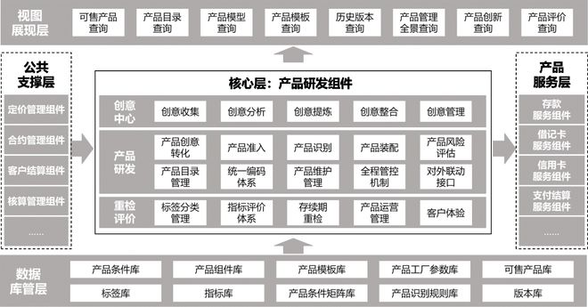 爱游戏体育银行数字化转型优秀案例中国银行企业级产品创新研发工厂项目(图3)