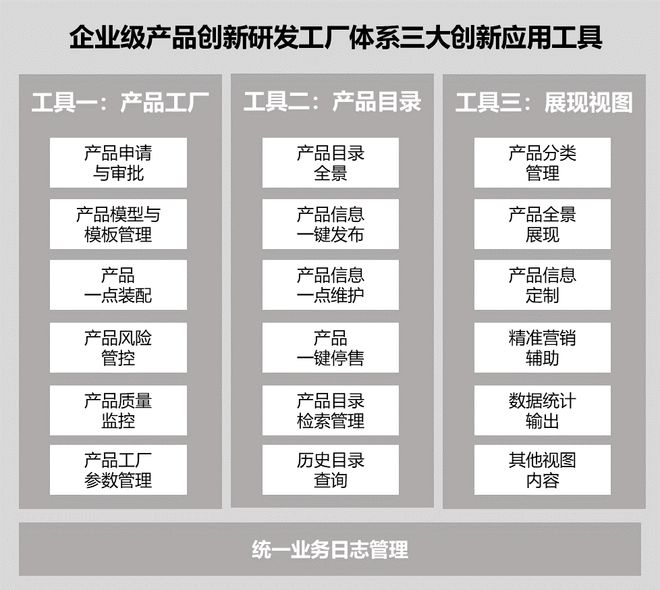 爱游戏体育银行数字化转型优秀案例中国银行企业级产品创新研发工厂项目(图4)