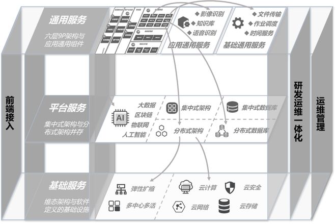 爱游戏体育银行数字化转型优秀案例中国银行企业级产品创新研发工厂项目(图5)