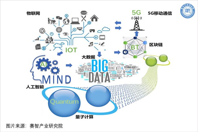 ayx爱游戏体育官方网站赛智产业研究院院长赵刚：人工智能的应用价值 ——《人工智(图2)