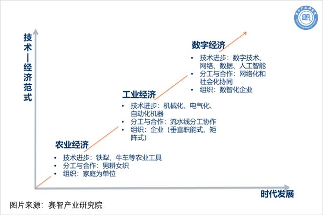 ayx爱游戏体育官方网站赛智产业研究院院长赵刚：人工智能的应用价值 ——《人工智