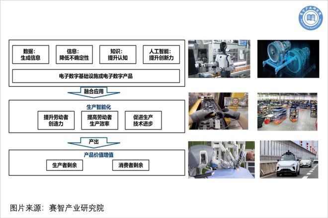 ayx爱游戏体育官方网站赛智产业研究院院长赵刚：人工智能的应用价值 ——《人工智(图3)