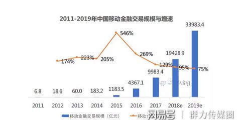 ayx爱游戏体育官方网站2018上半年金融行业移动广告投放分析报告（文末有福利）(图1)