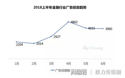 ayx爱游戏体育官方网站2018上半年金融行业移动广告投放分析报告（文末有福利）(图2)