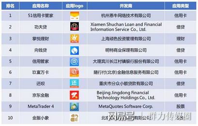 ayx爱游戏体育官方网站2018上半年金融行业移动广告投放分析报告（文末有福利）(图4)