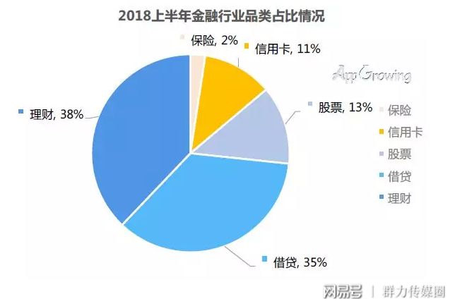 ayx爱游戏体育官方网站2018上半年金融行业移动广告投放分析报告（文末有福利）(图3)