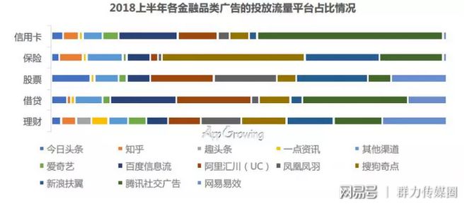 ayx爱游戏体育官方网站2018上半年金融行业移动广告投放分析报告（文末有福利）(图7)