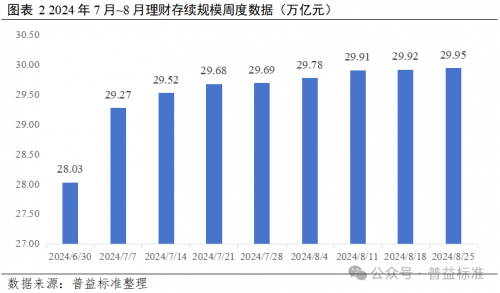 爱游戏中国官方网站,债市调整“面纱”之下银行理财真实表现究竟如何？(图2)