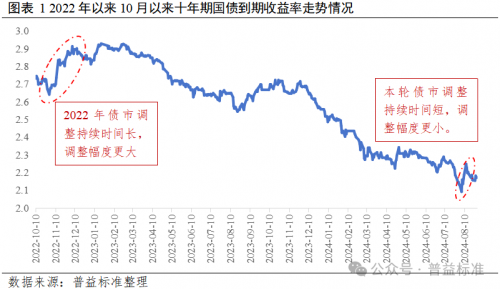 爱游戏中国官方网站,债市调整“面纱”之下银行理财真实表现究竟如何？(图1)