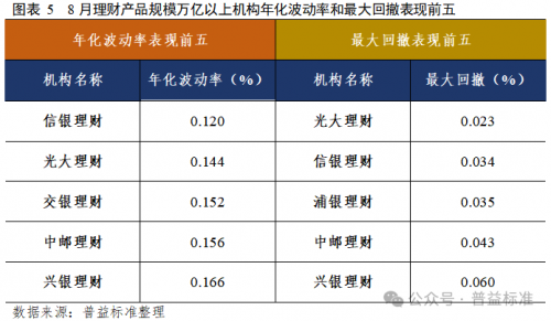 爱游戏中国官方网站,债市调整“面纱”之下银行理财真实表现究竟如何？(图5)