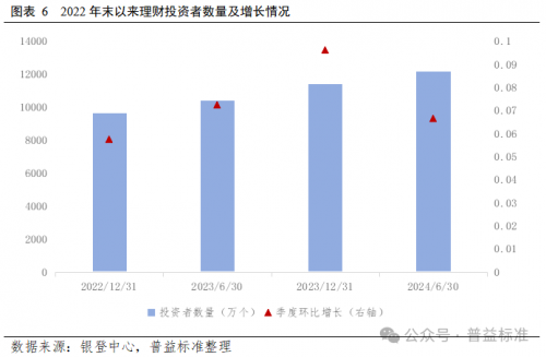 爱游戏中国官方网站,债市调整“面纱”之下银行理财真实表现究竟如何？(图6)