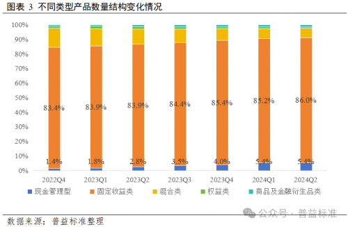 爱游戏中国官方网站,债市调整“面纱”之下银行理财真实表现究竟如何？(图3)