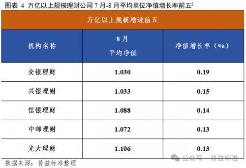 爱游戏中国官方网站,债市调整“面纱”之下银行理财真实表现究竟如何？(图4)