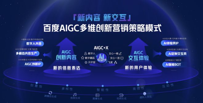 爱游戏中国官方网站,降本可达千万金融营销在AIGC找到新方向(图1)